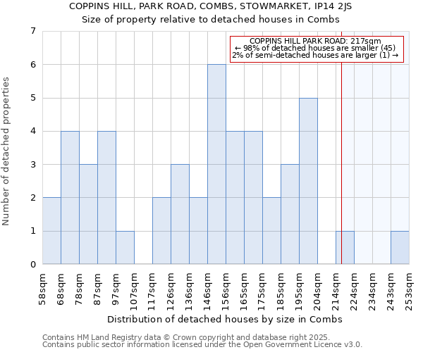 COPPINS HILL, PARK ROAD, COMBS, STOWMARKET, IP14 2JS: Size of property relative to detached houses in Combs