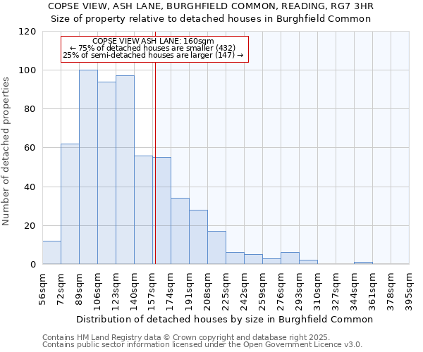 COPSE VIEW, ASH LANE, BURGHFIELD COMMON, READING, RG7 3HR: Size of property relative to detached houses in Burghfield Common