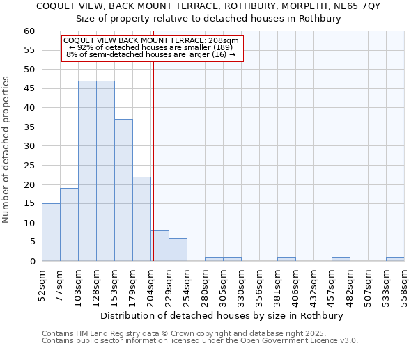 COQUET VIEW, BACK MOUNT TERRACE, ROTHBURY, MORPETH, NE65 7QY: Size of property relative to detached houses in Rothbury