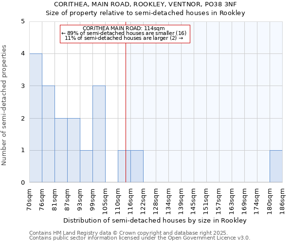 CORITHEA, MAIN ROAD, ROOKLEY, VENTNOR, PO38 3NF: Size of property relative to detached houses in Rookley