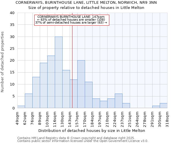 CORNERWAYS, BURNTHOUSE LANE, LITTLE MELTON, NORWICH, NR9 3NN: Size of property relative to detached houses in Little Melton