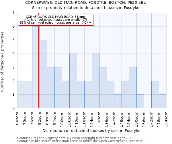 CORNERWAYS, OLD MAIN ROAD, FOSDYKE, BOSTON, PE20 2BU: Size of property relative to detached houses in Fosdyke