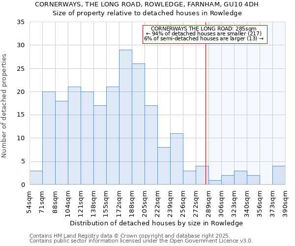 CORNERWAYS, THE LONG ROAD, ROWLEDGE, FARNHAM, GU10 4DH: Size of property relative to detached houses in Rowledge