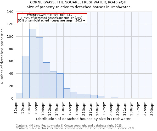 CORNERWAYS, THE SQUARE, FRESHWATER, PO40 9QH: Size of property relative to detached houses in Freshwater