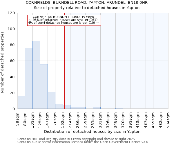 CORNFIELDS, BURNDELL ROAD, YAPTON, ARUNDEL, BN18 0HR: Size of property relative to detached houses in Yapton