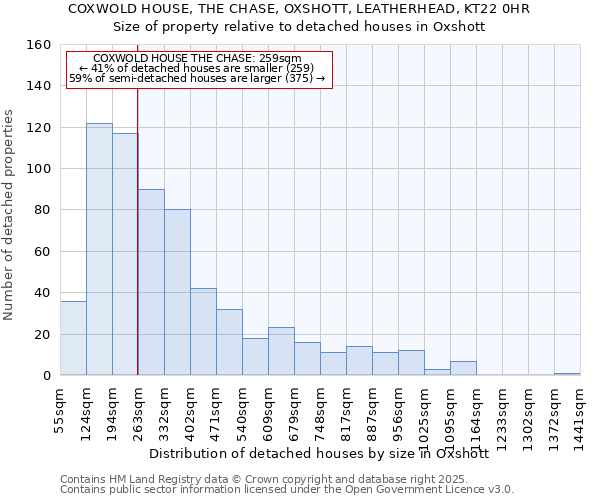 COXWOLD HOUSE, THE CHASE, OXSHOTT, LEATHERHEAD, KT22 0HR: Size of property relative to detached houses in Oxshott