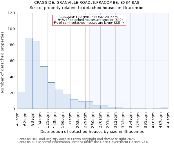 CRAGSIDE, GRANVILLE ROAD, ILFRACOMBE, EX34 8AS: Size of property relative to detached houses in Ilfracombe