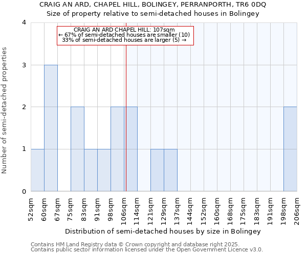 CRAIG AN ARD, CHAPEL HILL, BOLINGEY, PERRANPORTH, TR6 0DQ: Size of property relative to detached houses in Bolingey