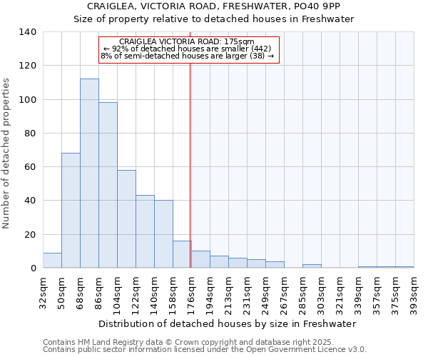 CRAIGLEA, VICTORIA ROAD, FRESHWATER, PO40 9PP: Size of property relative to detached houses in Freshwater