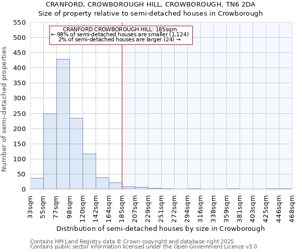 CRANFORD, CROWBOROUGH HILL, CROWBOROUGH, TN6 2DA: Size of property relative to detached houses in Crowborough