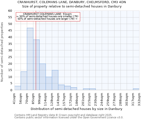 CRANHURST, COLEMANS LANE, DANBURY, CHELMSFORD, CM3 4DN: Size of property relative to detached houses in Danbury