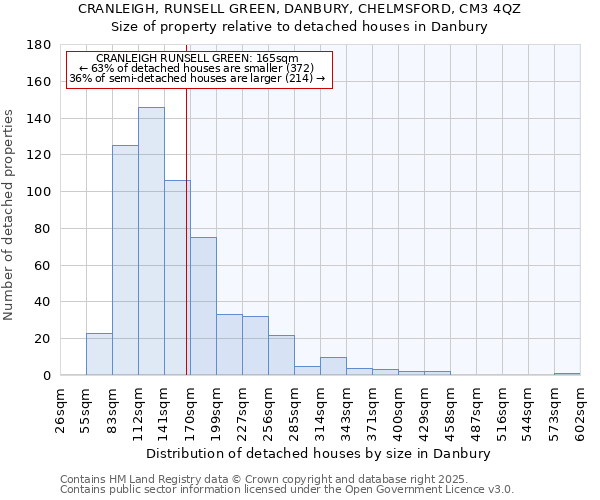 CRANLEIGH, RUNSELL GREEN, DANBURY, CHELMSFORD, CM3 4QZ: Size of property relative to detached houses in Danbury