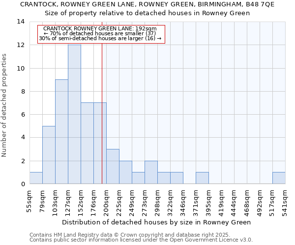 CRANTOCK, ROWNEY GREEN LANE, ROWNEY GREEN, BIRMINGHAM, B48 7QE: Size of property relative to detached houses in Rowney Green