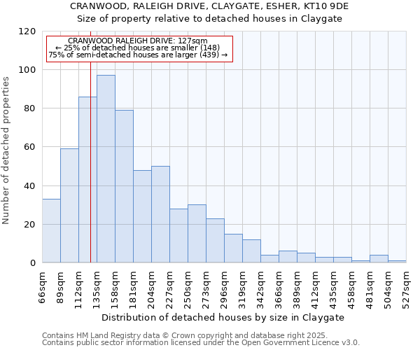 CRANWOOD, RALEIGH DRIVE, CLAYGATE, ESHER, KT10 9DE: Size of property relative to detached houses in Claygate