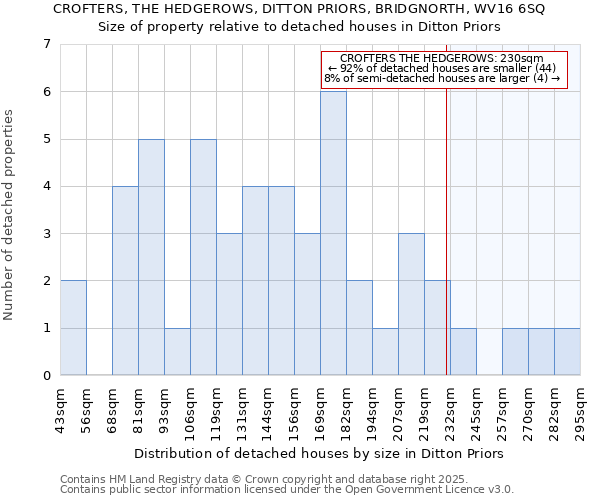 CROFTERS, THE HEDGEROWS, DITTON PRIORS, BRIDGNORTH, WV16 6SQ: Size of property relative to detached houses in Ditton Priors