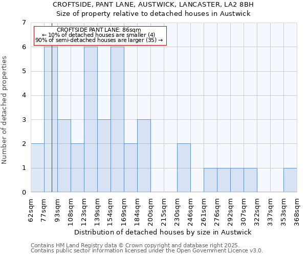 CROFTSIDE, PANT LANE, AUSTWICK, LANCASTER, LA2 8BH: Size of property relative to detached houses in Austwick