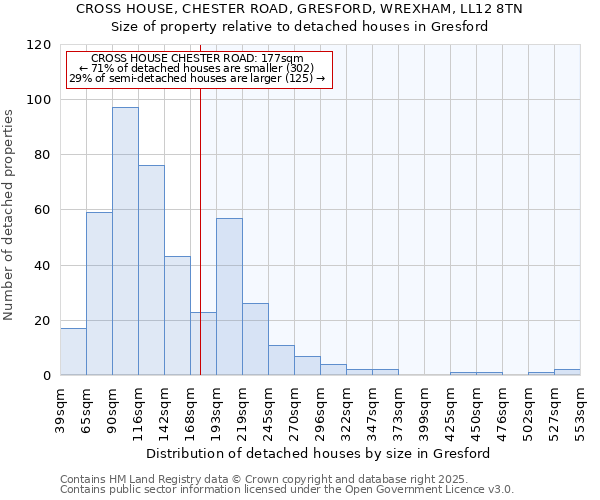 CROSS HOUSE, CHESTER ROAD, GRESFORD, WREXHAM, LL12 8TN: Size of property relative to detached houses in Gresford