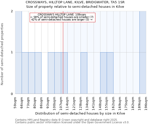 CROSSWAYS, HILLTOP LANE, KILVE, BRIDGWATER, TA5 1SR: Size of property relative to detached houses in Kilve