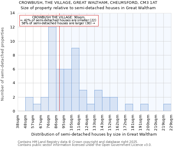 CROWBUSH, THE VILLAGE, GREAT WALTHAM, CHELMSFORD, CM3 1AT: Size of property relative to detached houses in Great Waltham