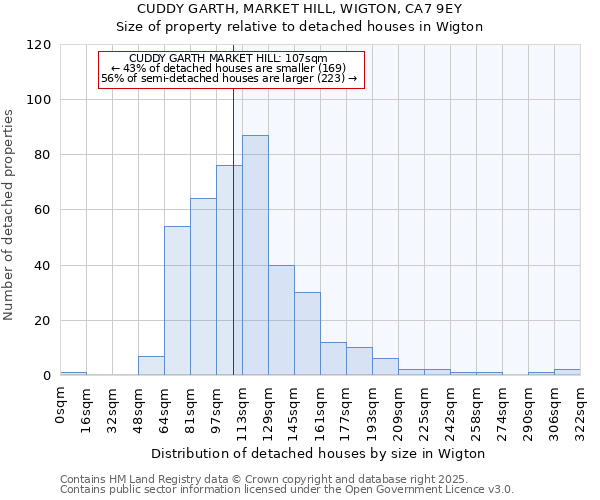 CUDDY GARTH, MARKET HILL, WIGTON, CA7 9EY: Size of property relative to detached houses in Wigton