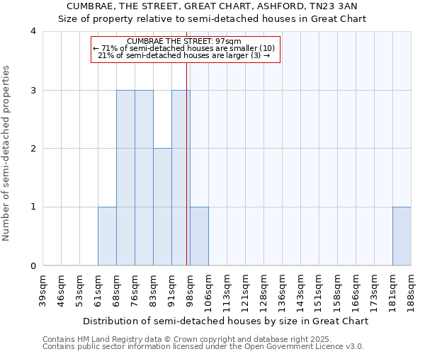 CUMBRAE, THE STREET, GREAT CHART, ASHFORD, TN23 3AN: Size of property relative to detached houses in Great Chart