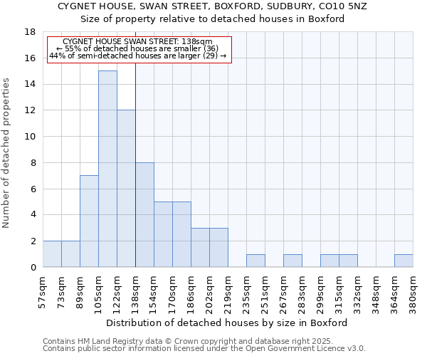 CYGNET HOUSE, SWAN STREET, BOXFORD, SUDBURY, CO10 5NZ: Size of property relative to detached houses in Boxford