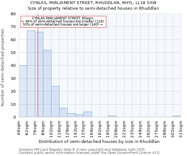 CYNLAS, PARLIAMENT STREET, RHUDDLAN, RHYL, LL18 5AW: Size of property relative to detached houses in Rhuddlan