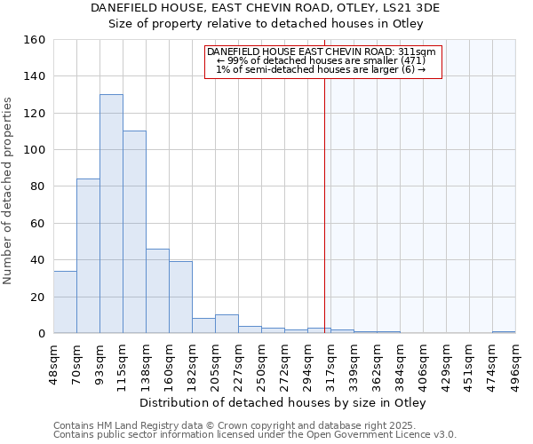 DANEFIELD HOUSE, EAST CHEVIN ROAD, OTLEY, LS21 3DE: Size of property relative to detached houses in Otley