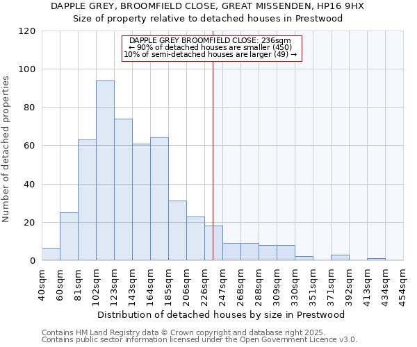 DAPPLE GREY, BROOMFIELD CLOSE, GREAT MISSENDEN, HP16 9HX: Size of property relative to detached houses in Prestwood