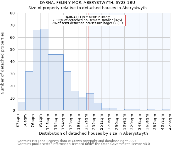 DARNA, FELIN Y MOR, ABERYSTWYTH, SY23 1BU: Size of property relative to detached houses in Aberystwyth