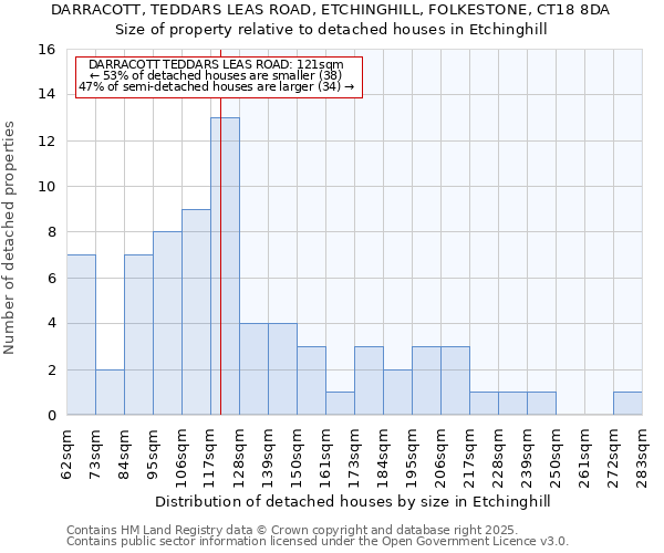 DARRACOTT, TEDDARS LEAS ROAD, ETCHINGHILL, FOLKESTONE, CT18 8DA: Size of property relative to detached houses in Etchinghill