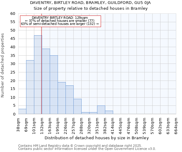 DAVENTRY, BIRTLEY ROAD, BRAMLEY, GUILDFORD, GU5 0JA: Size of property relative to detached houses in Bramley