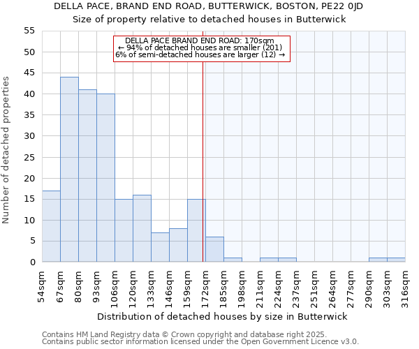 DELLA PACE, BRAND END ROAD, BUTTERWICK, BOSTON, PE22 0JD: Size of property relative to detached houses in Butterwick