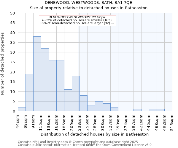 DENEWOOD, WESTWOODS, BATH, BA1 7QE: Size of property relative to detached houses in Batheaston