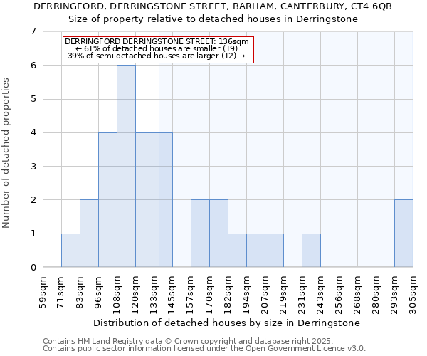 DERRINGFORD, DERRINGSTONE STREET, BARHAM, CANTERBURY, CT4 6QB: Size of property relative to detached houses in Derringstone