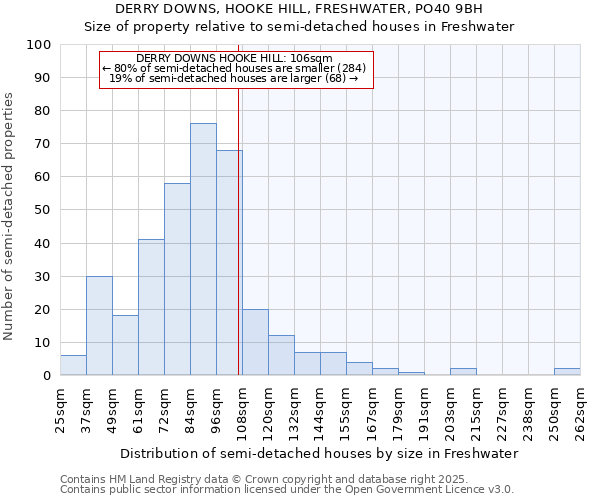 DERRY DOWNS, HOOKE HILL, FRESHWATER, PO40 9BH: Size of property relative to detached houses in Freshwater