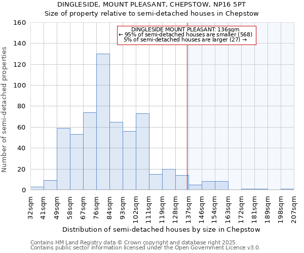 DINGLESIDE, MOUNT PLEASANT, CHEPSTOW, NP16 5PT: Size of property relative to detached houses in Chepstow