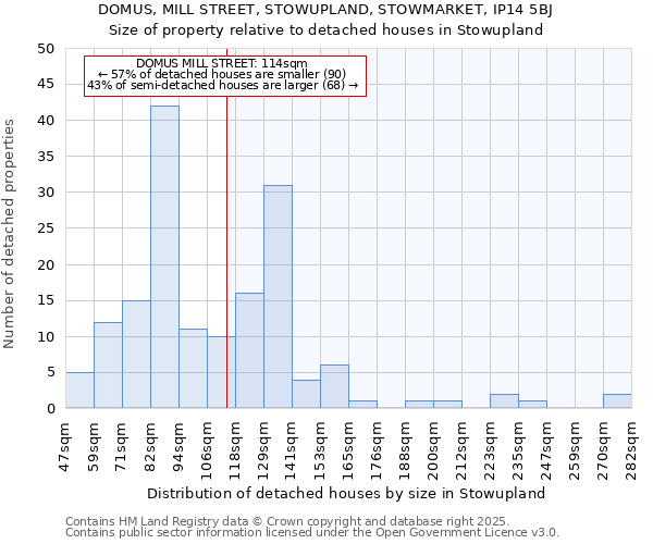 DOMUS, MILL STREET, STOWUPLAND, STOWMARKET, IP14 5BJ: Size of property relative to detached houses in Stowupland