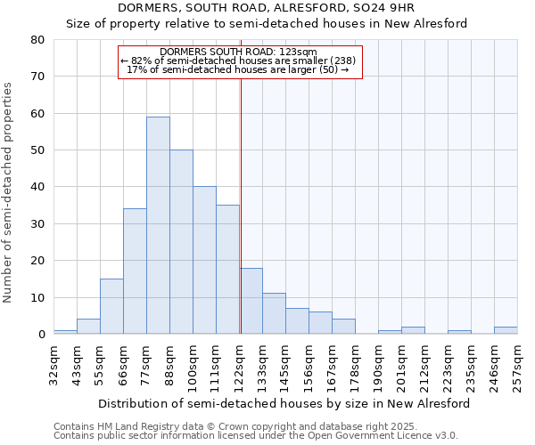 DORMERS, SOUTH ROAD, ALRESFORD, SO24 9HR: Size of property relative to detached houses in New Alresford