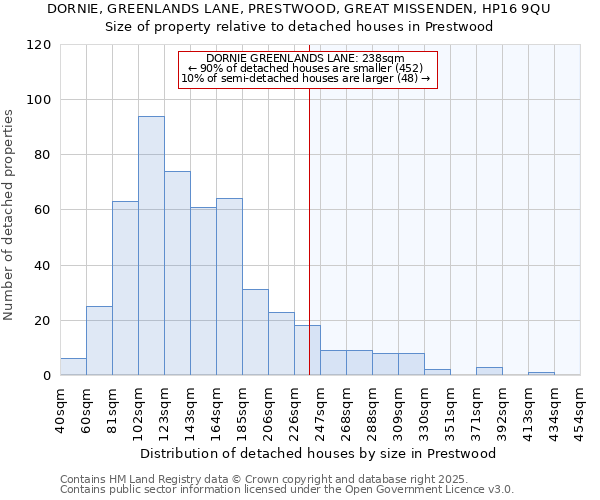 DORNIE, GREENLANDS LANE, PRESTWOOD, GREAT MISSENDEN, HP16 9QU: Size of property relative to detached houses in Prestwood