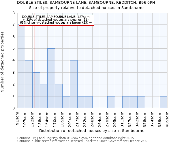 DOUBLE STILES, SAMBOURNE LANE, SAMBOURNE, REDDITCH, B96 6PH: Size of property relative to detached houses in Sambourne