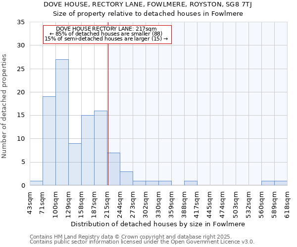 DOVE HOUSE, RECTORY LANE, FOWLMERE, ROYSTON, SG8 7TJ: Size of property relative to detached houses in Fowlmere