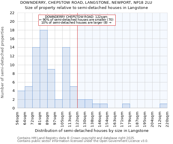 DOWNDERRY, CHEPSTOW ROAD, LANGSTONE, NEWPORT, NP18 2LU: Size of property relative to detached houses in Langstone