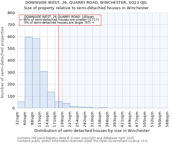 DOWNSIDE WEST, 26, QUARRY ROAD, WINCHESTER, SO23 0JG: Size of property relative to detached houses in Winchester