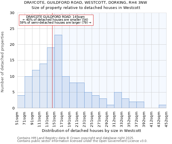 DRAYCOTE, GUILDFORD ROAD, WESTCOTT, DORKING, RH4 3NW: Size of property relative to detached houses in Westcott