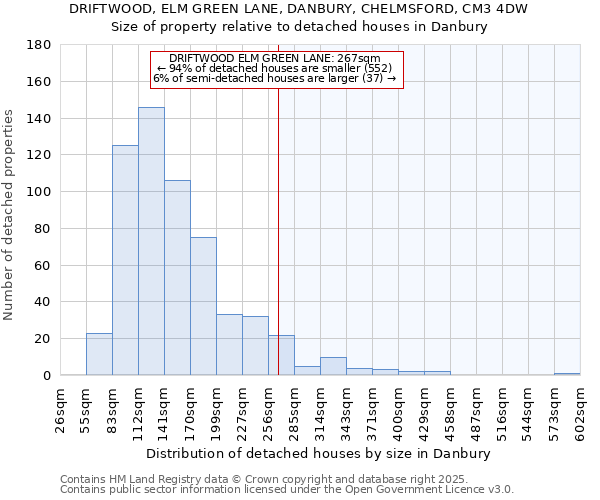 DRIFTWOOD, ELM GREEN LANE, DANBURY, CHELMSFORD, CM3 4DW: Size of property relative to detached houses in Danbury