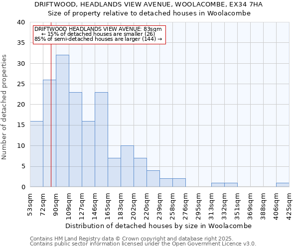 DRIFTWOOD, HEADLANDS VIEW AVENUE, WOOLACOMBE, EX34 7HA: Size of property relative to detached houses in Woolacombe