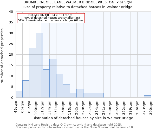 DRUMBERN, GILL LANE, WALMER BRIDGE, PRESTON, PR4 5QN: Size of property relative to detached houses in Walmer Bridge