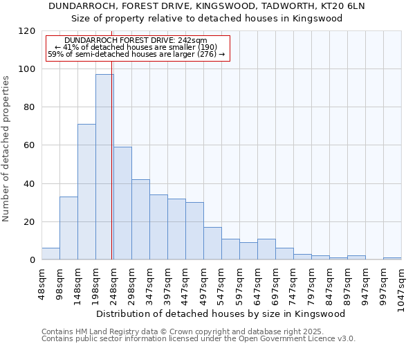 DUNDARROCH, FOREST DRIVE, KINGSWOOD, TADWORTH, KT20 6LN: Size of property relative to detached houses in Kingswood