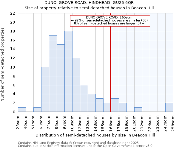 DUNO, GROVE ROAD, HINDHEAD, GU26 6QR: Size of property relative to detached houses in Beacon Hill